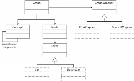 Codebase.